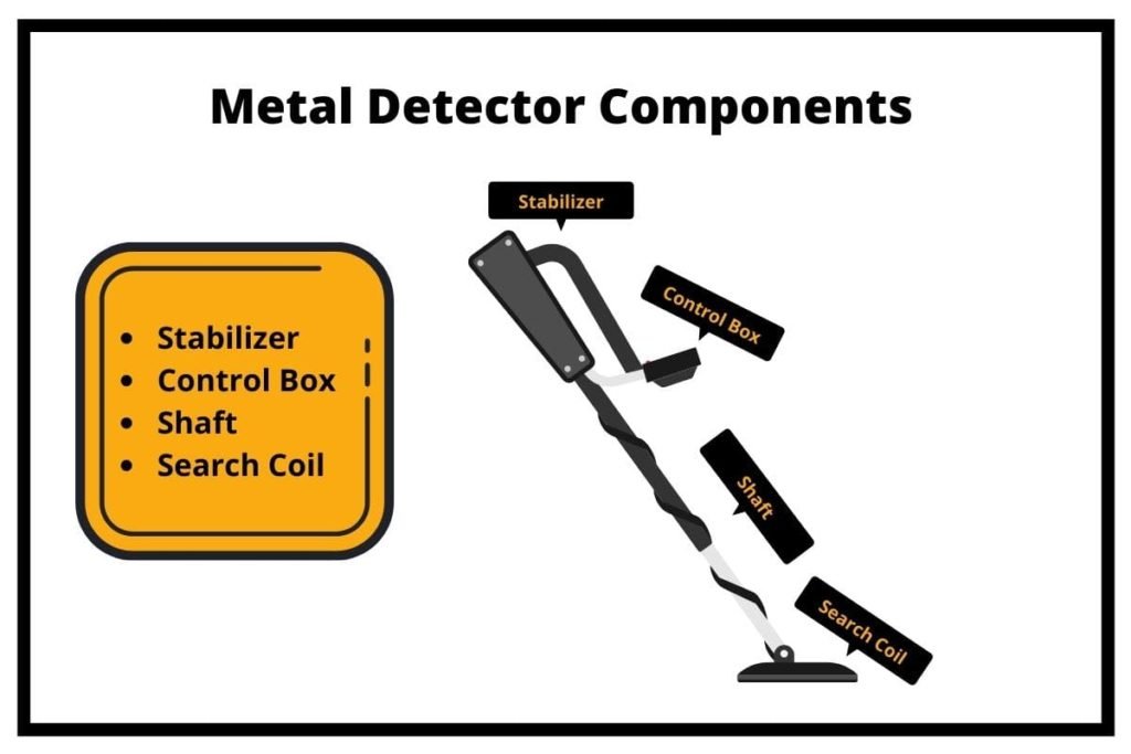 metal-detector-components
