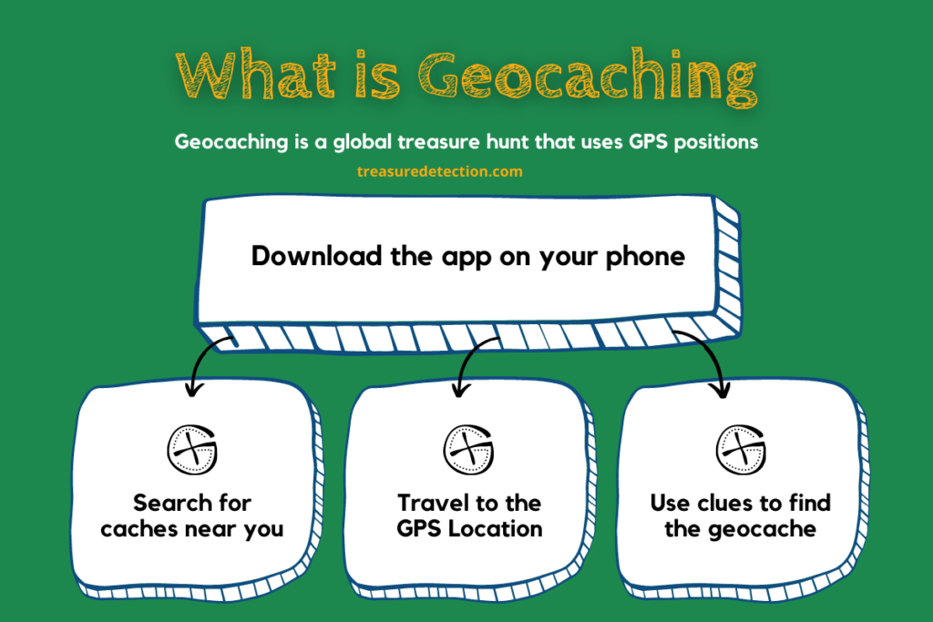 geocaching-infographic