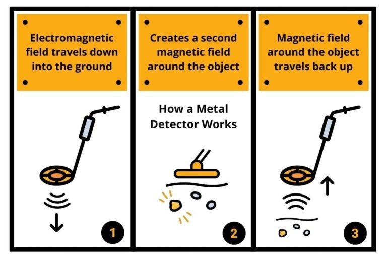 Metal Detecting 101 What is Metal Detecting Treasure Detection